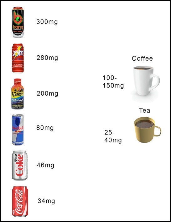 Benefits of caffeine for fat burning